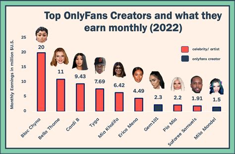 do couple onlyfans make money|OnlyFans Statistics 2024: Average Income & Creator。